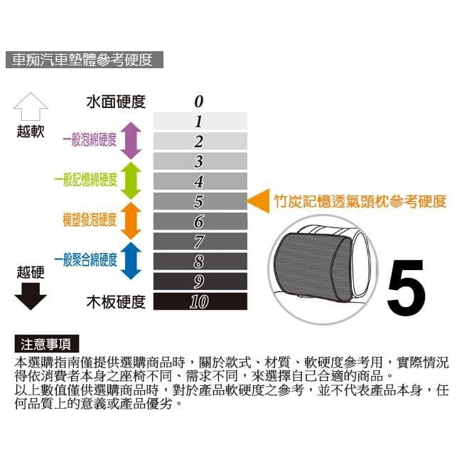 全車系通用 CARBUFF 竹炭記憶透氣 MH-10161 縮圖 5